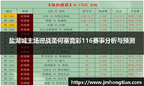 盐湖城主场迎战圣何塞竞彩116赛事分析与预测